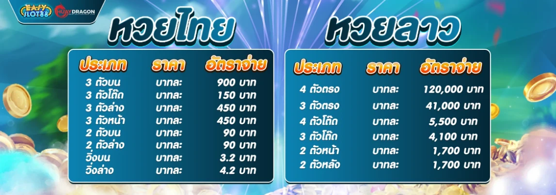 Easyslot88